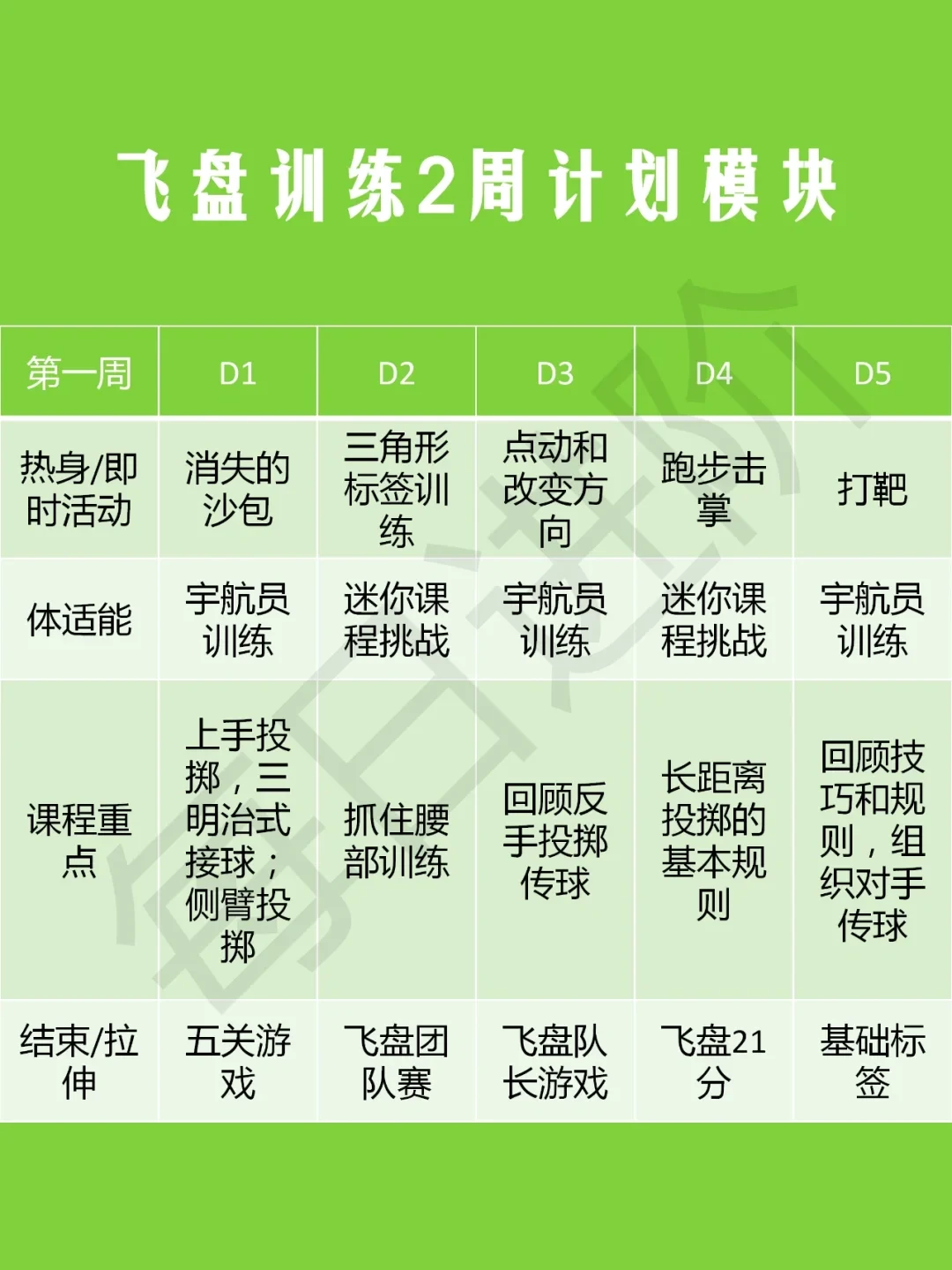 制定篮球交流计划以促进个人技能发展的方法_2